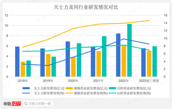 剥离商业板块，现金流明显改善，天士力：产品广撒网“全都要”，当务之急仍是聚焦