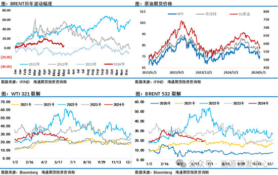 油价什么时候能下来 4ad7-f76d7b6f39a2a68e4f7449f2c62a94ce.png