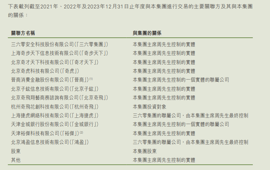 爱配配资:股票有杠杆么很好万生配资-奇富科技放贷逾期率连涨,周鸿祎退居幕后