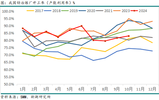 有色（锌）专题：从产能周期看锌产业链进程