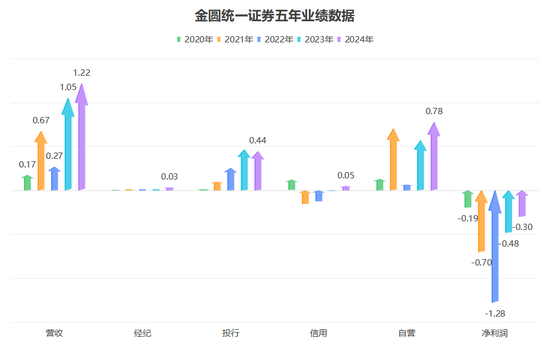 批准!金圆统一证券 第1张 批准!金圆统一证券 第1张