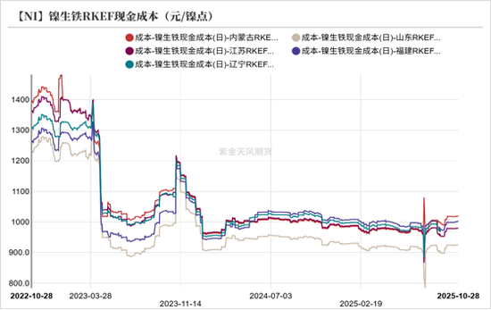 镍&不锈钢:原地踏步