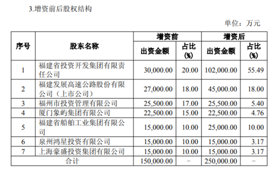 （注：来自2025年11月27日，海峡保险股东福建高速发布的关于向参股公司增资的公告）