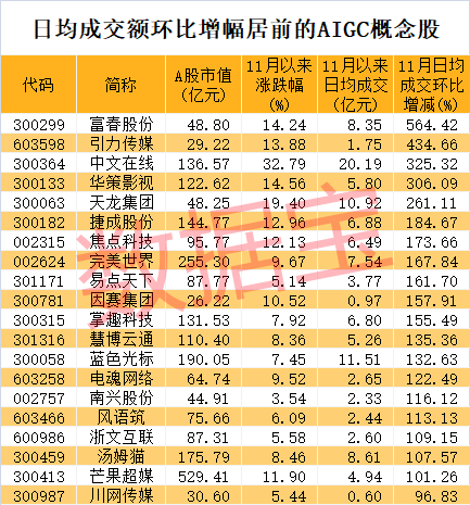 罕见，证券板块集体爆发！潜在万亿级产业将有大消息，概念龙头20cm涨停，超跌+高成长潜力股抢先看