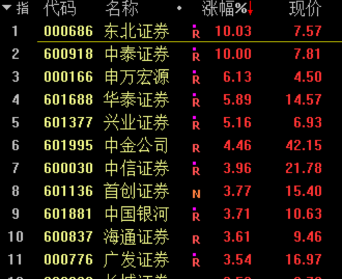 今天,A股沸腾了!缅甸突发,暴涨12%!