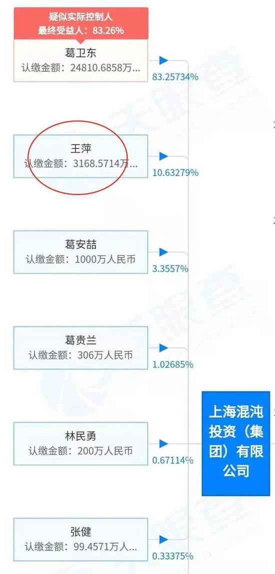 葛卫东悄然挥别“女人的茅台” 有何玄机?