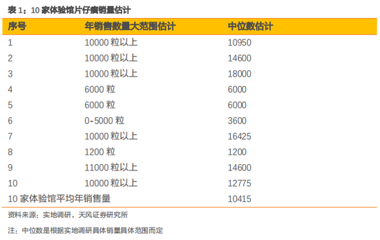 √ 人流如何？