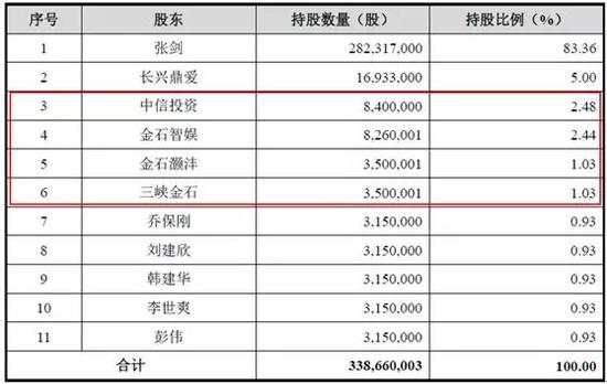 爱玛科技IPO:中信保荐缺独立性 搭摩拜难挡净利腰斩