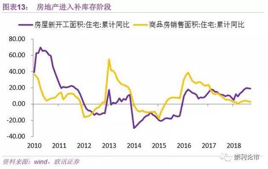 （二）值得期待的稳市场政策