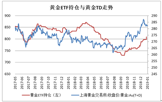 2019日本经济数据_...缓解、原油库存数据意外增加、贸易局势和经济数据打压需求预期,...(3)