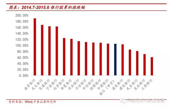 四、2006年的<a href='http://www.fishea.cn/mall/' target='_blank'>银行</a>股大幅<a href='http://www.fishea.cn/mall/' target='_blank'>收益</a>: