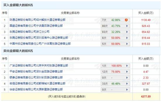 新宝2官网指定登录网址-李小鹏调研邮政集团:努力建设具有全球竞争力的世界一流企业