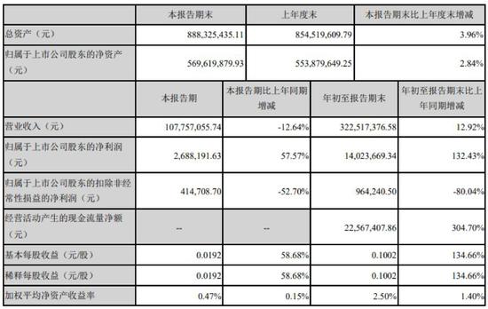 银河奥林匹克娱乐网址-国美通讯为德景电子银行授信追加担保
