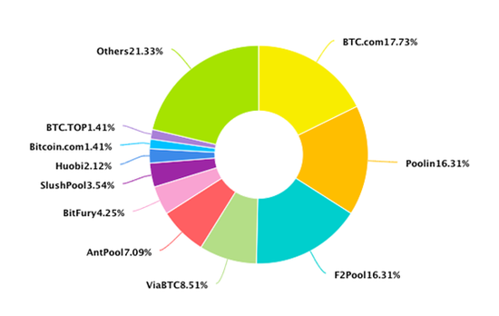  比特大陆各细分业务占比/图源InfoQ