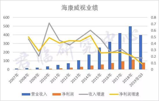 前有华为死磕后有高管被查 海康威视如何度过难关?