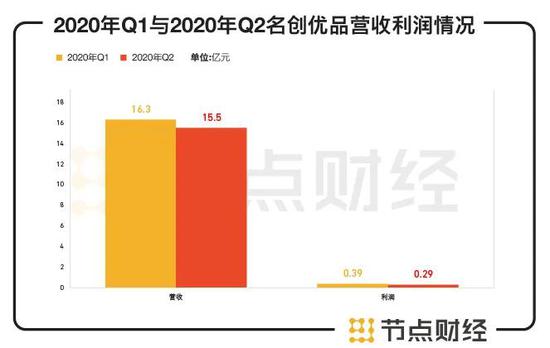名创优品海外数据分析,名创优品海外市场