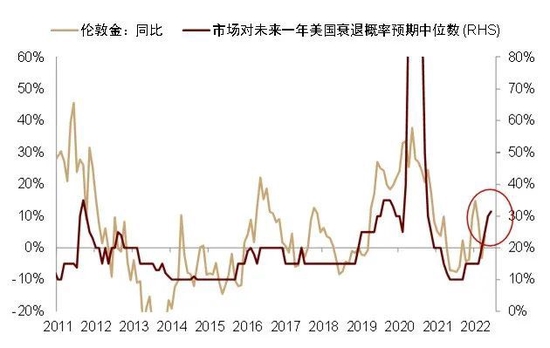 资料来源:Bloomberg, 中金公司研究部