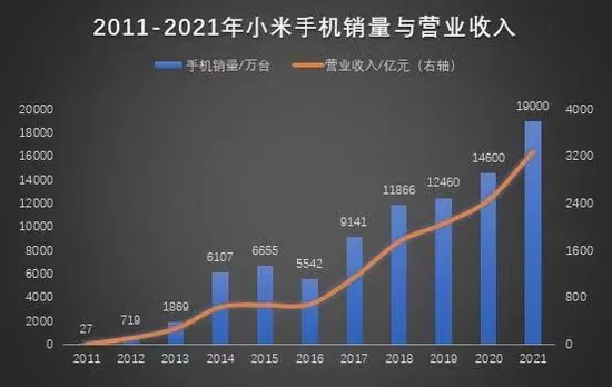 来源:第三方研究机构
