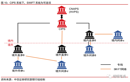 人民币国际化进展研究：人民币能挑战美元吗？