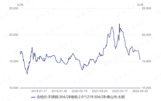 高端化有成效，募投项目不及预期！久立特材：净利润12.9亿，投资收益贡献5.3亿