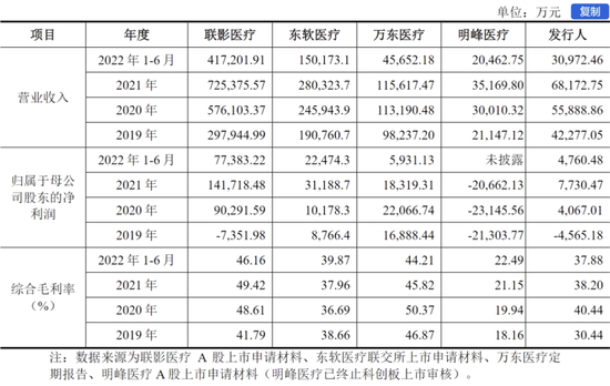 深交所决定 终止！深圳安科撤回首发上市申请