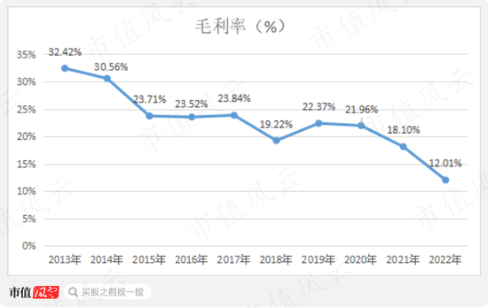 商誉崩一脸,财报被非标,靠山山倒靠树树跑,2022年业绩大暴雷的智动力:你们看我像不像追高被套的傻韭菜?