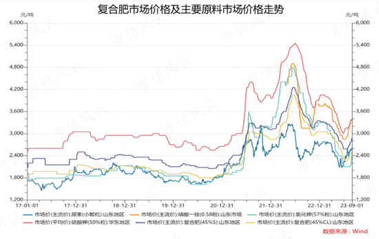 最赚钱的化肥老三!6年盈利21亿,入账46亿,史丹利:账上37亿现金,一年上亿广告费,分红铁公鸡!