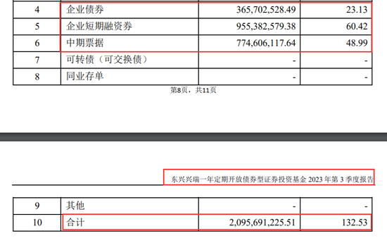 规模暴涨超185%!网红基金