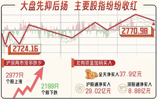 “更加有力有效措施”稳市场，重要会议释放强烈信号，沪深两市会否探出阶段低点？