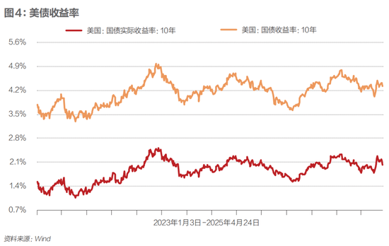 黄金之巅，一场美元危机