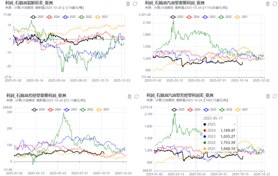 PX-PTA-MEG:“反内卷”之风再起,预期改善