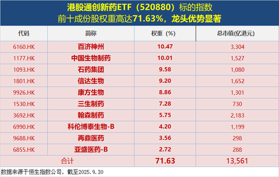 终于反弹!三生制药领衔,港股通创新药ETF(520880)放量涨超3%!国谈首次正式引入“商保创新药目录”机制