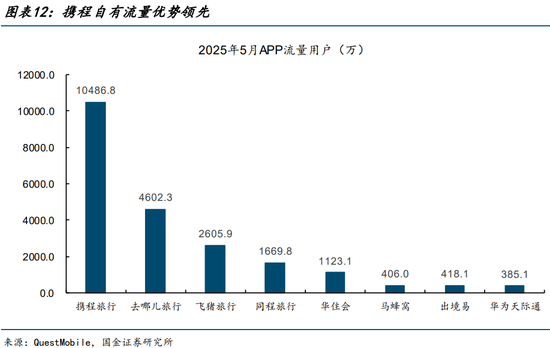 “霸主”携程的邪门武器,或涉嫌多方面违法
