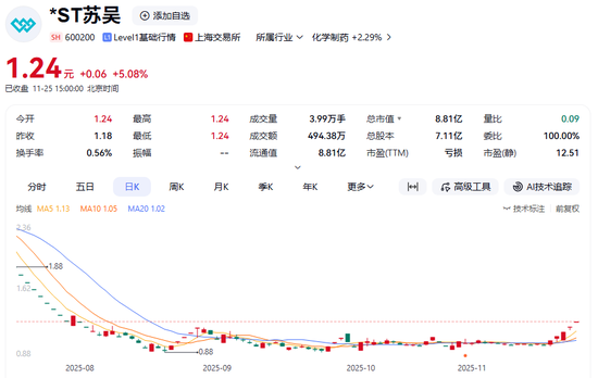 600200，触及重大违法强制退市！