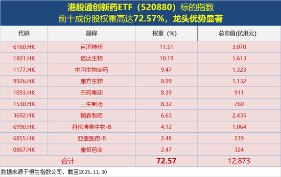 医保、商保双目录发布!资金迅速行动,高纯度港股通创新药ETF(520880)宽幅溢价,机构:创新药跨年行情可期