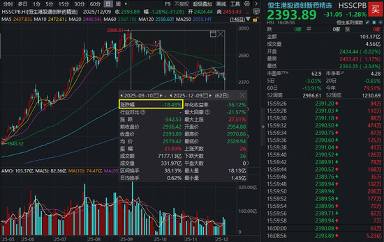 创新药关键时点！“抄底”资金加速吸筹，港股通创新药ETF（520880）近两日吸金逾亿元
