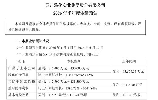 002497最高预增8倍！今晚又一批A股大幅预增