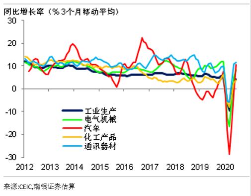 郑州最新上半季gdp_郑州地铁(2)