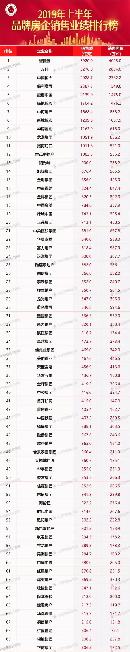 2019直销业绩排行榜_2016中国直销业绩排行榜出炉