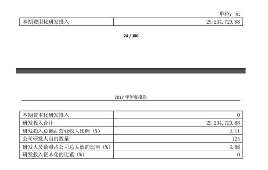 　　▲2017年研发投入占比情况