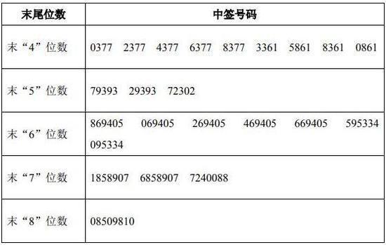 伊利股份:年度股东大会由董事长潘刚主持