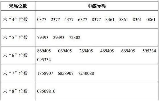 伊利股份：年度股东大会由董事长潘刚主持