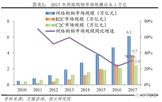 恒大研究院万字长文解析拼多多的电商模式