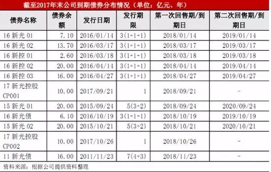 大公评定出具的资料图