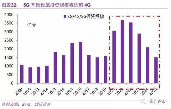 （四）政策阶段性受益主题