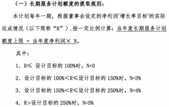 平安自2015年开始实施员工持股计划,执行4年来,合计耗资20亿购入公司股票。