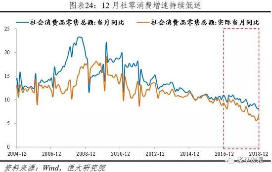 10月经济数据解读_解读10月宏观经济数据(3)
