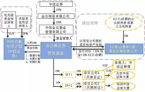 资料来源：如是金融研究院