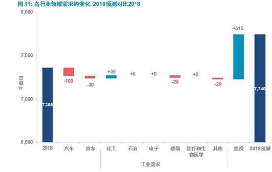 来源：SFA（牛津）