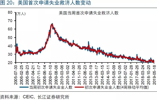 4月成屋销售、新屋销售双双下滑
